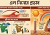 সক্রিয় হচ্ছে এল নিনো, এবারের বর্ষায় কম বৃষ্টির আভাস