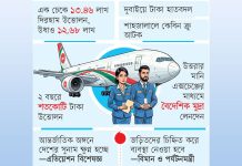 আকাশপথে হুন্ডি সিন্ডিকেট