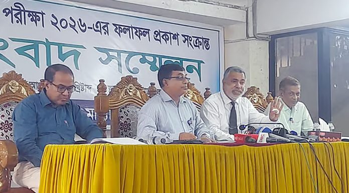 ctg board