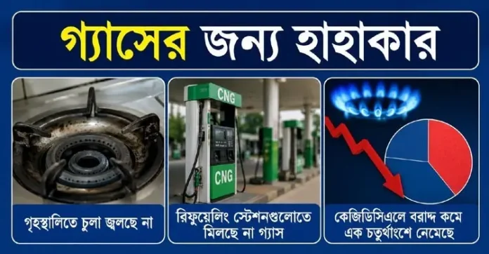 gas-ctg
